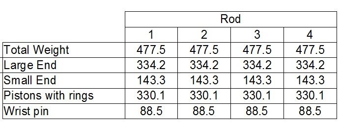 My 1967 912 Build Thread - Page 23 - Rennlist - Porsche Discussion Forums